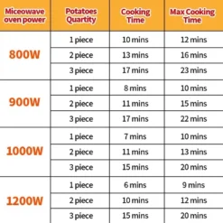 Itopfox Microwave Baked Potato Cooker Cooks In Minutes Tender & Fluffy, Baking Potato Cooker For Microwave Oven, Twice Baked Potatoes Steamer -Kitchen Chef GUEST 1de5a7cf 8701 41bc 907b 88493c0006c8