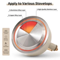 Itopfox Stovetop Tea Kettle With Whistling Feature, 2.5 Quart Capacity, Food-Grade Stainless Steel Construction, Wooden Handle, Creamy White Finish -Kitchen Chef GUEST 4c39c994 1bd7 44ed b857 6675d8bdfbf1