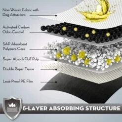 Itopfox Charcoal Pet Pee Pads With Odor-Control & Super Absorbent Up To 10 Cups, 6-Layer Quick Dry & Leak-Proof With Adhesive Tabs, Disposable -Kitchen Chef GUEST 505c4d40 b747 4416 9ba8 294addf20b3a