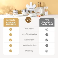 Itopfox Ceramic Cookware Set, Non Stick Pots And Pans Set, 14-Piece Induction Kitchen Cooking Set, Healthy Non Toxic, PFAS PTFE PFOA PFOS Free -Kitchen Chef GUEST 5fc08d3d 14cd 4f0d a60e b1f5f08435b4