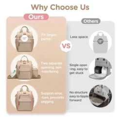 Itopfox Convertible Diaper Backpack With Laptop Sleeve & Cooler Storage, Large Pumping Bag For Working Moms, 31L Capacity -Kitchen Chef GUEST 77d15366 4947 4ba7 9b77 f7f42d4f6683