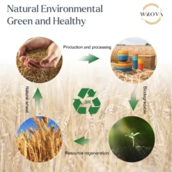 Itopfox Wheat Straw Dinnerware Set Of 32, Unbreakable Plates And Bowls For 8, Dishwasher Safe For Kitchen And Camping, Vibrant Series -Kitchen Chef GUEST 94c9f307 9fe0 45a2 bc4e 1f81d9fe227f