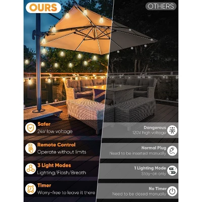 Itopfox LED Outdoor String Lights With Remote, 100FT Commercial Grade Waterproof Patio Lights, 30+2 ST38 Dimmable Edison Bulbs, Warm White Rope Light 3 Itopfox LED Outdoor String Lights With Remote, 100FT Commercial Grade Waterproof Patio Lights, 30+2 ST38 Dimmable Edison Bulbs, Warm White Rope Light