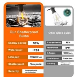 Itopfox 240FT Waterproof LED Outdoor String Lights, Shatterproof Vintage Lighting For Patio, Backyard, Porch, Gazebo, Warm White Dimmable Commercial -Kitchen Chef GUEST a852689b d5b0 499b 8514 5e991fbea61d