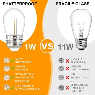 Itopfox S14 LED Outdoor String Lights, Shatterproof IP65 Waterproof For Patio, Backyard Vintage Edison Style Lights, White, Connectable, Weatherproof 4 Itopfox S14 LED Outdoor String Lights, Shatterproof IP65 Waterproof For Patio, Backyard Vintage Edison Style Lights, White, Connectable, Weatherproof - Image 3